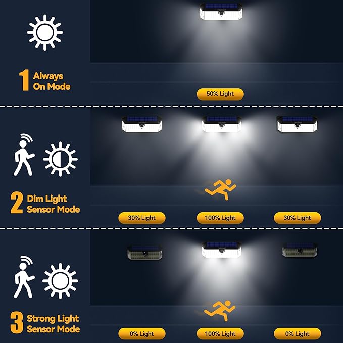TECKNET 4200Lm 416 LED Solar Motion Lights Outdoor Waterproof, 300° Angle & 3 Lighting Modes Motion Sensor Light Outdoor, 4 Pack Security Solar Lights IP66 for Fence Front Door Yard Deck Garden Garage