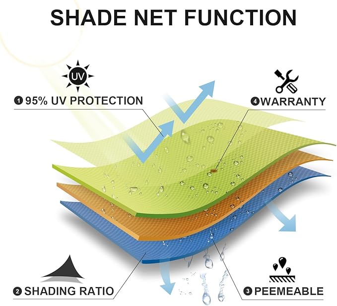 SUNLAX Sun Shade Sail 16' x 21' x 26.4' Peach Fuzz Rectangle Canopy Sail Shade Cover UV Block Permeable Sunshade Outdoor for Patio Backyard Deck Pergola (We Make Custom Size)