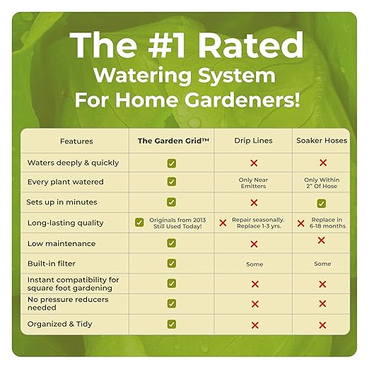 Garden Grid Watering System | Raised Garden Bed Drip Irrigation System – But Better | Pre-Assembled, Waters Every Plant Evenly, 1-Minute Setup | Square Foot Gardening Grid | US-Made (Cornerless, 2x6)