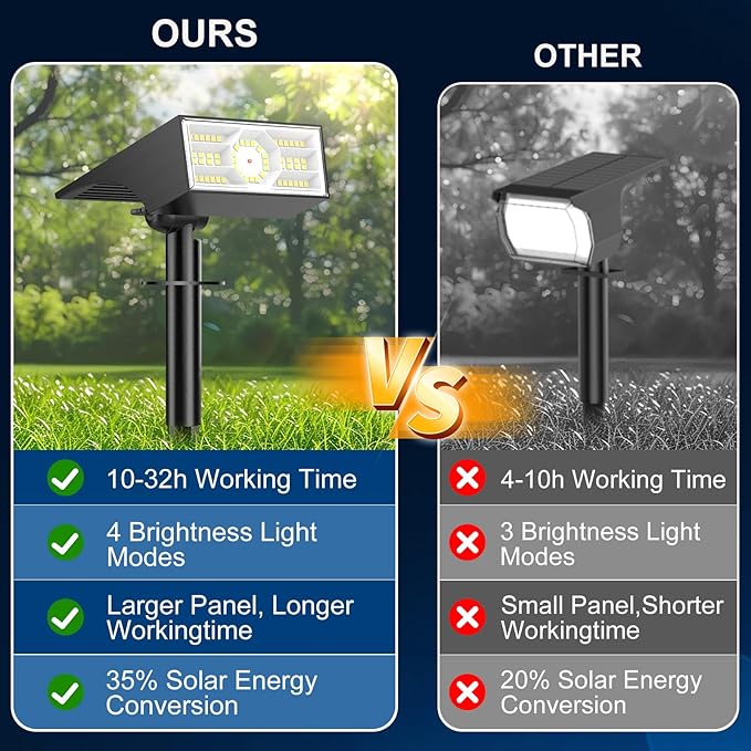 Solar Spot Lights Outdoor,6 Pack/56 LED Outdoor Lights for Yard Waterproof IP68, 4 Lighting Modes Solar Landscape Spotlights, Auto On/Off Solar Powered Flood Lights Garden Pathway,Cool White