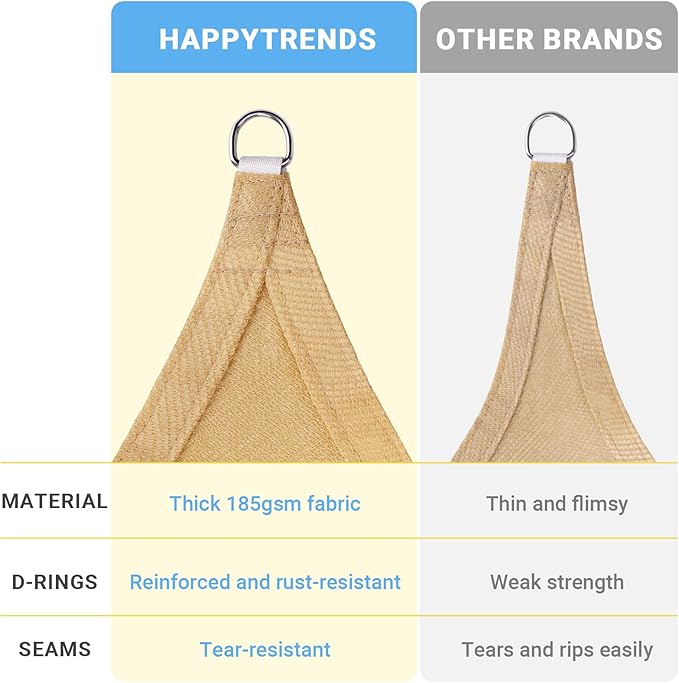 HappyTrends Sun Shade Sail,Heavy Duty UV Protection Beach Shade Canopy Wind sail,Tear and Rust Resistant Patio sail Shade for Yard Deck Lawn Garden Rectangle Sunshade(12'x 16',Sand)