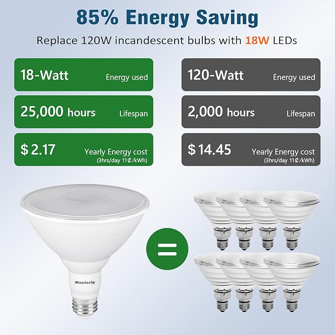 PAR38 LED Flood Light Bulbs Outdoor, 18W (120W Equivalent), Daylight 5000K, Dimmable Weatherproof LED Outdoor Flood Lights with E26 Base, 1800LM, 4 Pack