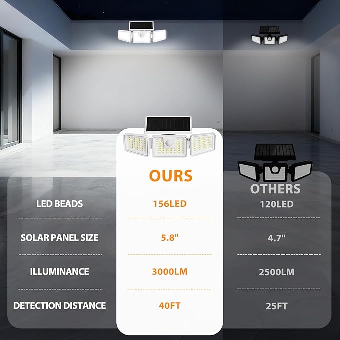 INCX Solar Lights Outdoor with Motion Sensor, 3 Heads Security Lights Solar Powered, 156 LED Flood Light Motion Detected Spotlight for Garage Yard Entryways Patio, IP65 Waterproof, White, 4 Pack