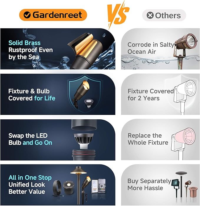 Gardenreet Brass Landscape Lighting - Outdoor Low Voltage Spotlights LED, 12V Wired Uplights, Waterproof Spot Lights, Antique Bronze for Outside Trees with 5W 4000K Natural White MR16 Bulb (4 Pack)
