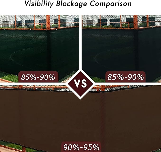 UPGRADE Privacy Fence Screen 3'x19' Brown Outdoor 90% Visibility Blockage 170 GSM Mesh Shade Cover Panels for Backyard,Balcony,Home Decoration with Zip Ties,Customized Avaliable
