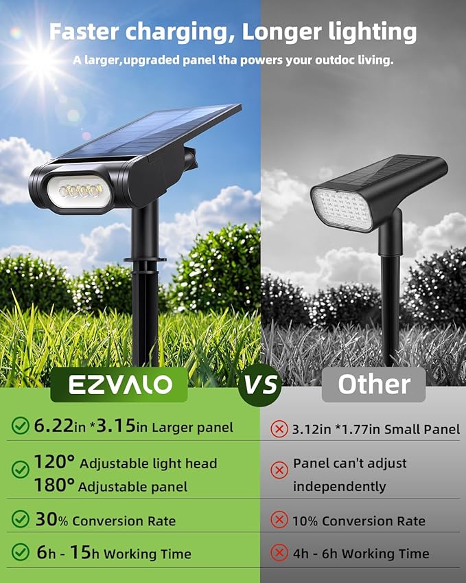 EZVALO Solar Spot Lights Outdoor IP67 Waterproof, Adjustable Solar Landscape Lights, 3 Lighting Modes Solar Spotlights for Outside Yard Garden Plant Trees Pathway Flag (Cool White-4Pack)