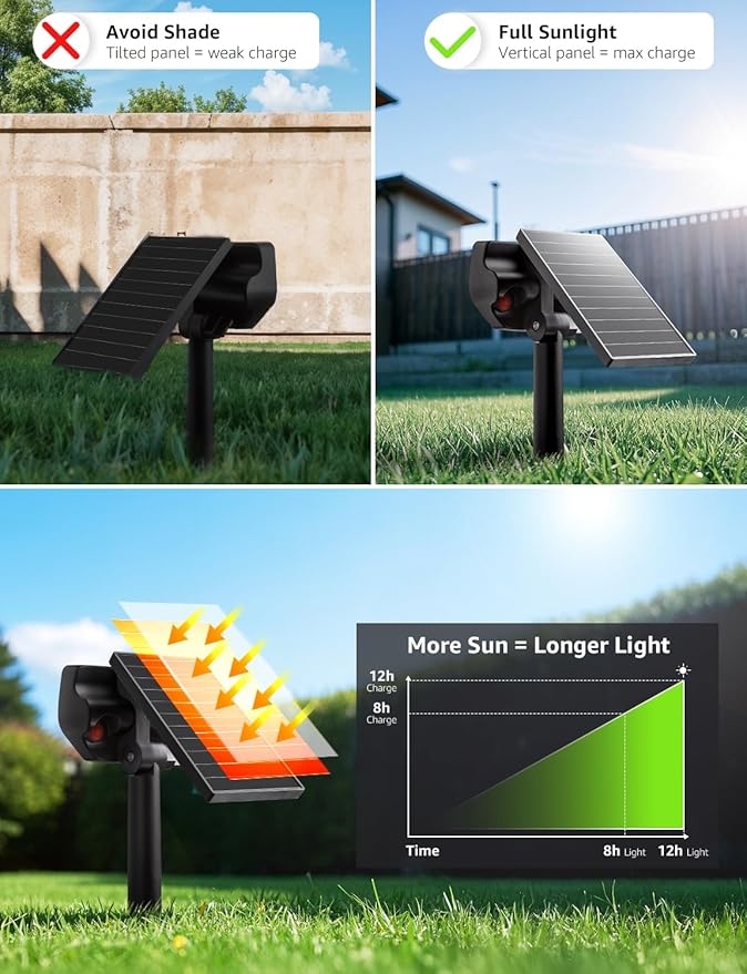 Lepro Solar Decorative Spot Lights 2 Pack, Warm White Accent Lights for Garden Ambiance, IP65 Waterproof Adjustable Landscape Lighting to Highlight Statues, Plants, Pathways & Yard Decor
