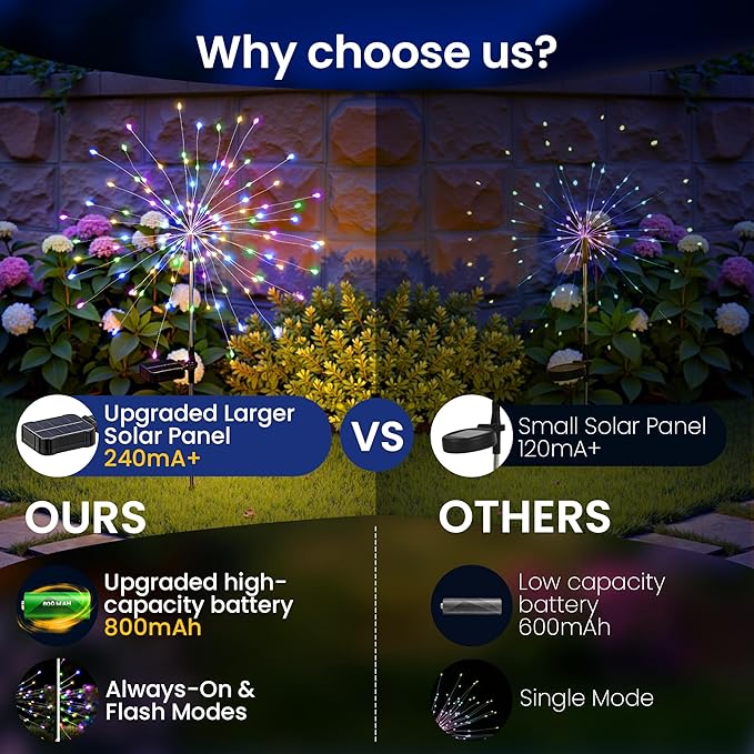 Solar Lights Outdoor, 120LED 2pack Fairy Garden Lights Decor for Outside Fireworks Lights Solar Powered for Yard, Patio, Pathway, Walkway, Balcony,Multicolor