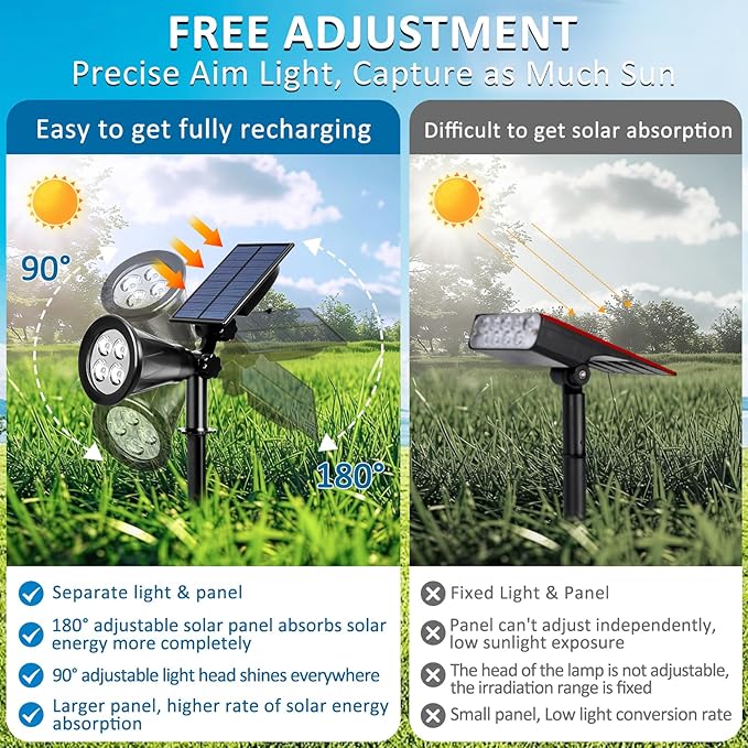 T-SUNUS Green Solar Spot Lights Outdoor 2 Pack, IP65 Waterproof Garden Spotlights Auto On/Off for St Patricks Day Halloween Christmas, Security Landscape Spotlight for Tree Patio Yard Driveway Pond