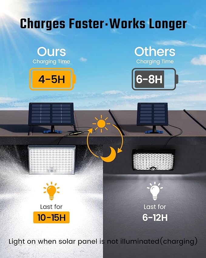 SUPERDANNY Solar Outdoor Flood Lights with 113 Bright LEDs, Motion Sensor Dusk to Dawn Outside Flood Lights with 16ft Cable IP65 Waterproof, Security Light for Garden Barn Porch 4 Pack