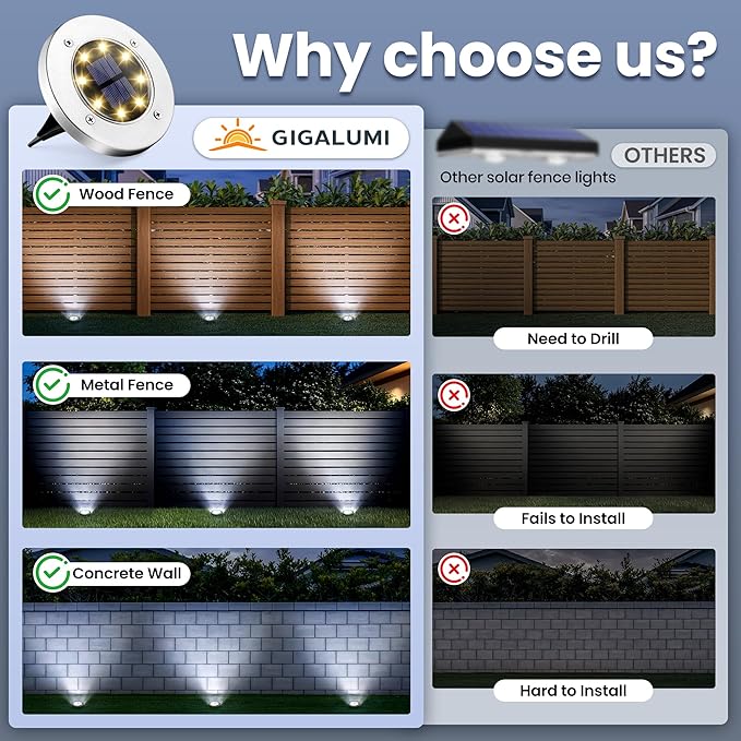 GIGALUMI Solar Ground Lights - No-Drill Fence Lighting Solution, Waterproof Perimeter Lights Compatible with Wood, Metal & Concrete Fences (12 Pack Cool White)